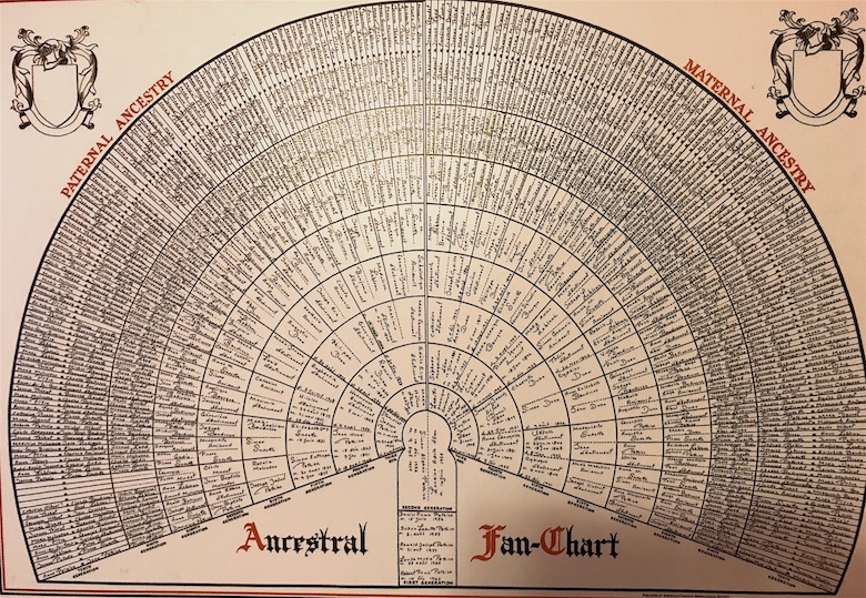 fanchart